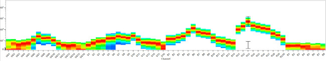 CD8a Antibody in Flow Cytometry (Flow)