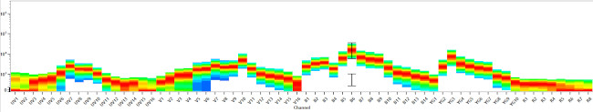 CD16 Antibody in Flow Cytometry (Flow)