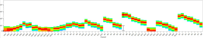 CD7 Antibody in Flow Cytometry (Flow)