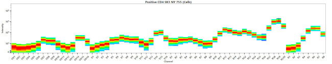 HLA-ABC Antibody in Flow Cytometry (Flow)