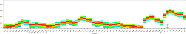 CD185 (CXCR5) Antibody in Flow Cytometry (Flow)