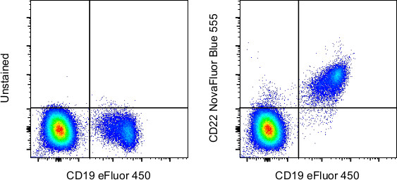 CD22 Antibody in Flow Cytometry (Flow)