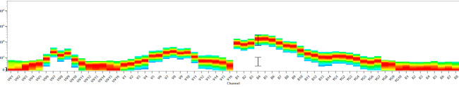 CD2 Antibody in Flow Cytometry (Flow)