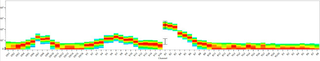 CD268 (BAFF Receptor) Antibody in Flow Cytometry (Flow)