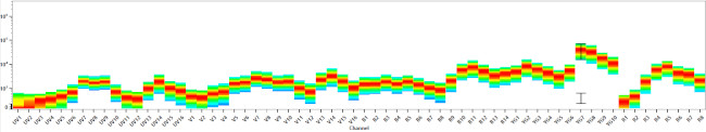 CD268 (BAFF Receptor) Antibody in Flow Cytometry (Flow)