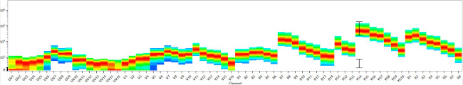 CD163 Antibody in Flow Cytometry (Flow)