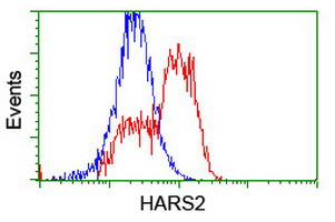 HARS2 Antibody in Flow Cytometry (Flow)