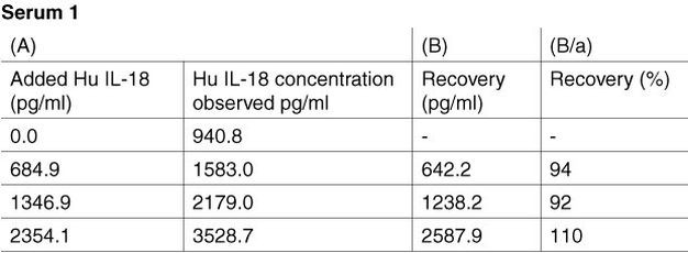 Human IL-18 ELISA Kit