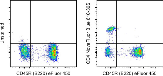 CD4 Antibody in Flow Cytometry (Flow)