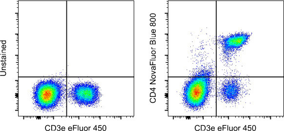 CD4 Antibody in Flow Cytometry (Flow)