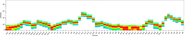 CD4 Antibody in Flow Cytometry (Flow)