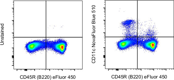 CD11c Antibody in Flow Cytometry (Flow)