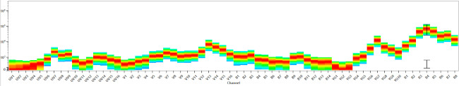 CD170 (Siglec F) Antibody in Flow Cytometry (Flow)