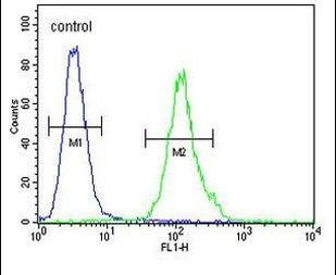 MS4A4A Antibody in Flow Cytometry (Flow)