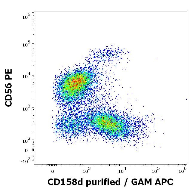 KIR2DL4 Antibody in Flow Cytometry (Flow)