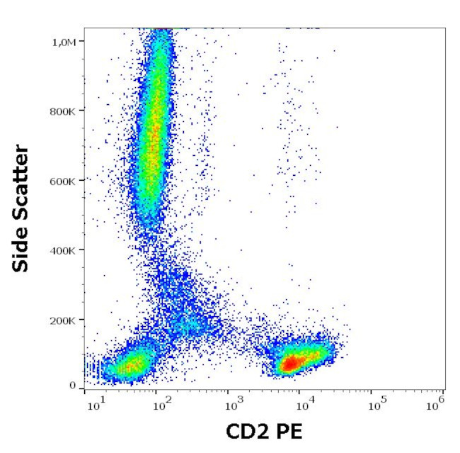 CD2 Antibody in Flow Cytometry (Flow)