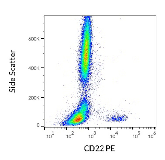 CD22 Antibody in Flow Cytometry (Flow)