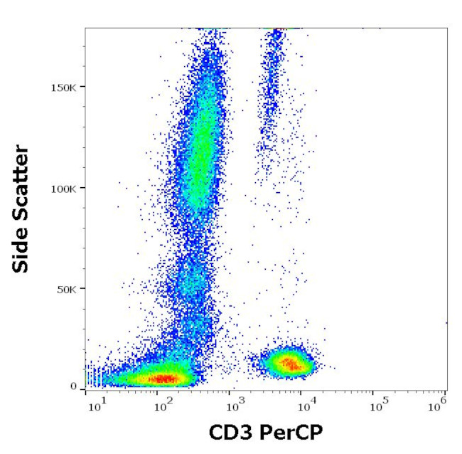 CD3e Antibody in Flow Cytometry (Flow)