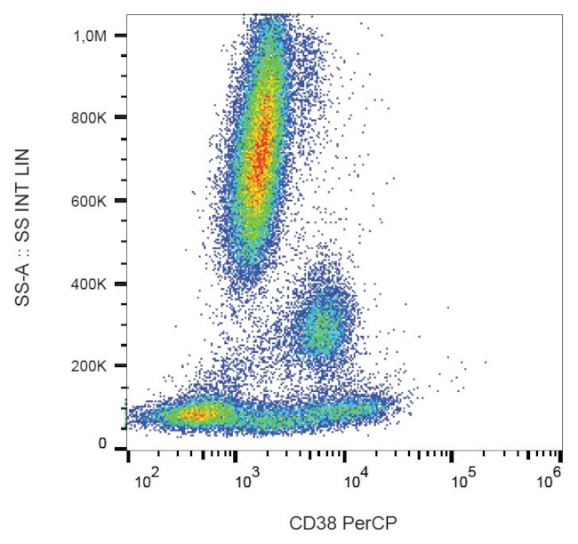 CD38 Antibody in Flow Cytometry (Flow)