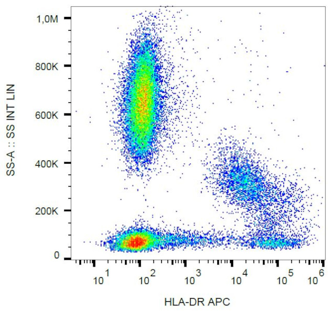 HLA-DR Antibody in Flow Cytometry (Flow)