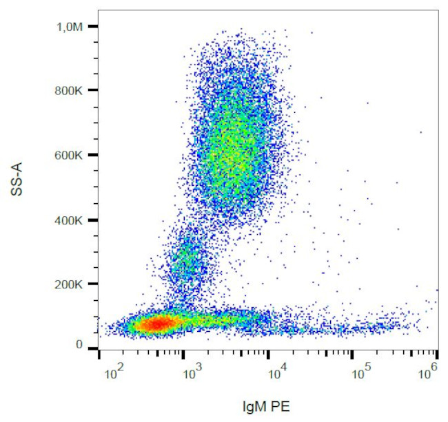 Human IgM Fc Secondary Antibody in Flow Cytometry (Flow)