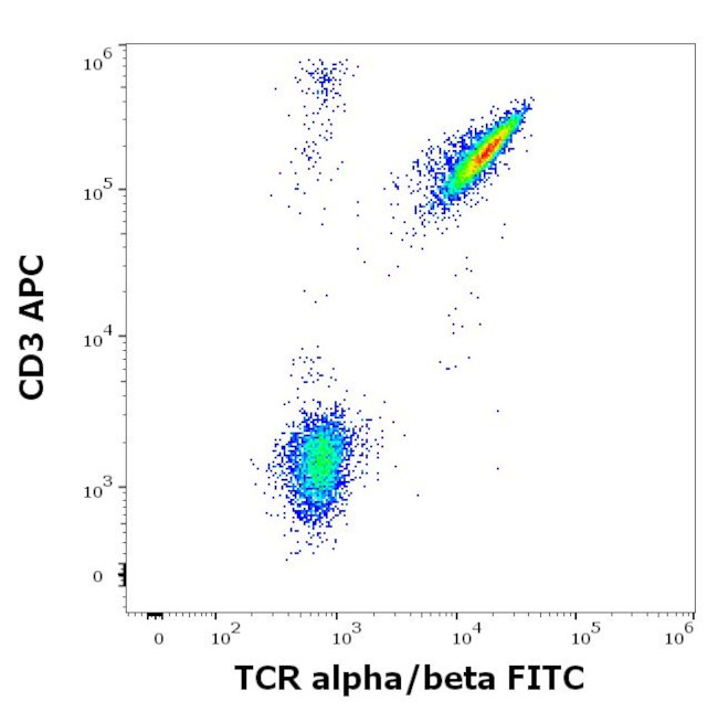 TCR alpha/beta Antibody in Flow Cytometry (Flow)