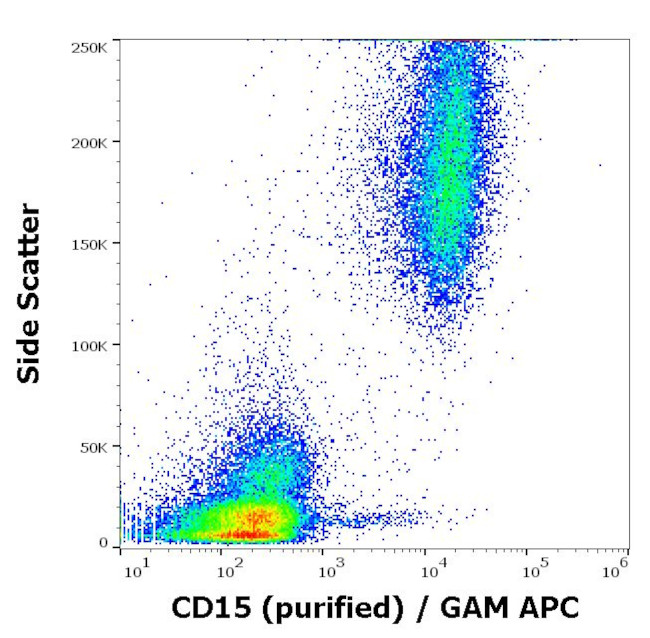 SSEA1 Antibody in Flow Cytometry (Flow)