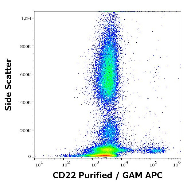 CD22 Antibody in Flow Cytometry (Flow)