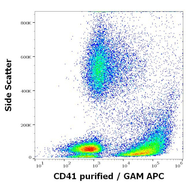 CD41 Antibody in Flow Cytometry (Flow)