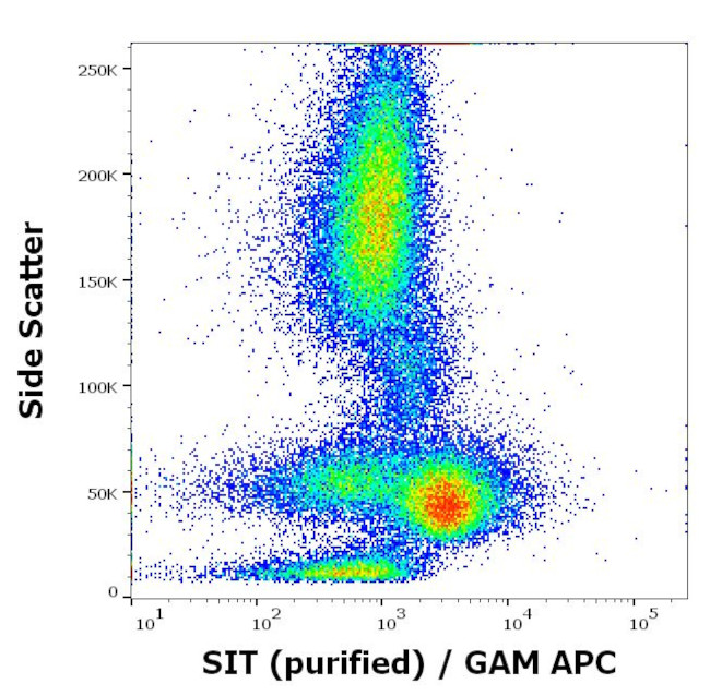 SIT Antibody in Flow Cytometry (Flow)