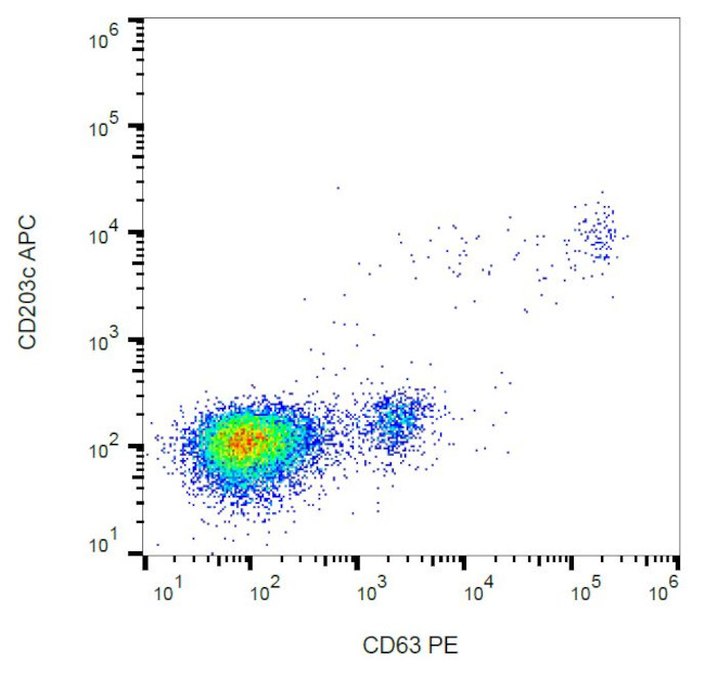 CD63 Antibody in Flow Cytometry (Flow)