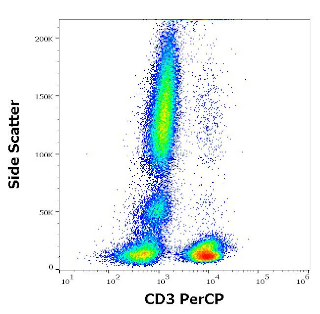 CD3 Antibody in Flow Cytometry (Flow)