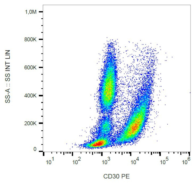 CD30 Antibody in Flow Cytometry (Flow)