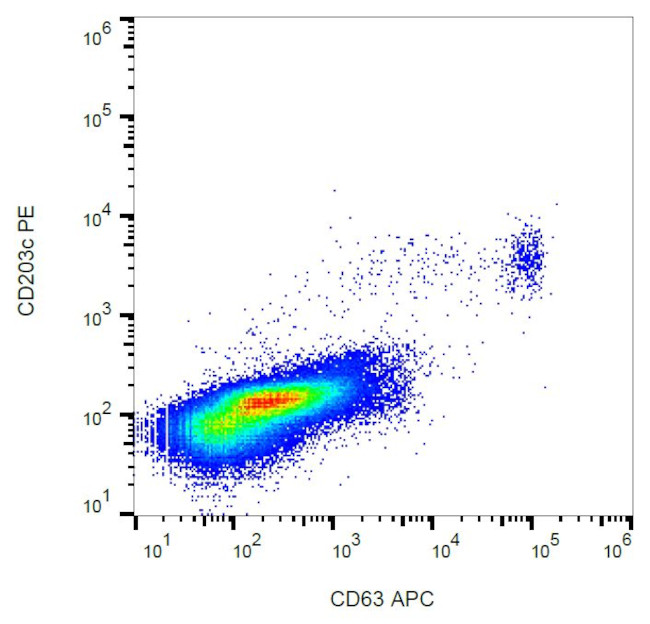 CD63 Antibody in Flow Cytometry (Flow)