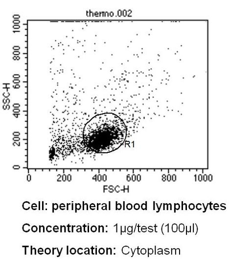 PR3 Antibody in Flow Cytometry (Flow)