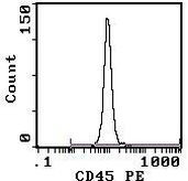 CD45 Antibody in Flow Cytometry (Flow)