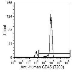 CD45 Antibody in Flow Cytometry (Flow)