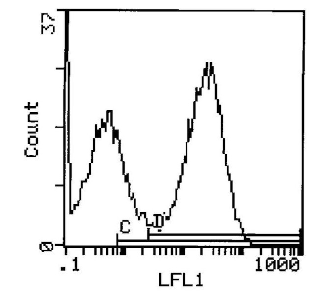 I-Ek Monoclonal Antibody (14-4-4S), FITC