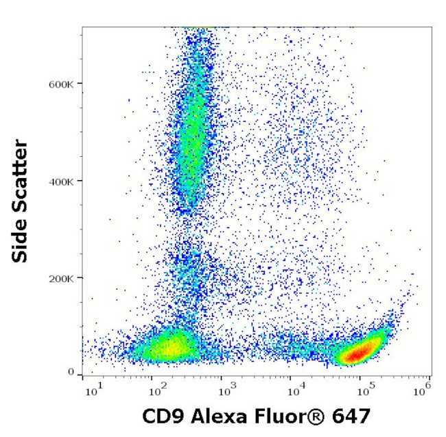 CD9 Antibody in Flow Cytometry (Flow)