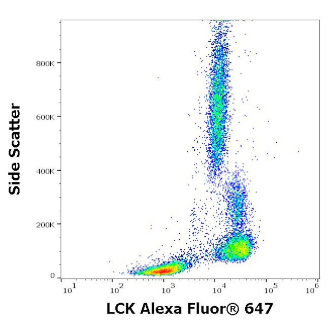 LCK Antibody in Flow Cytometry (Flow)