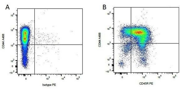 CD45R (B220) Antibody in Flow Cytometry (Flow)