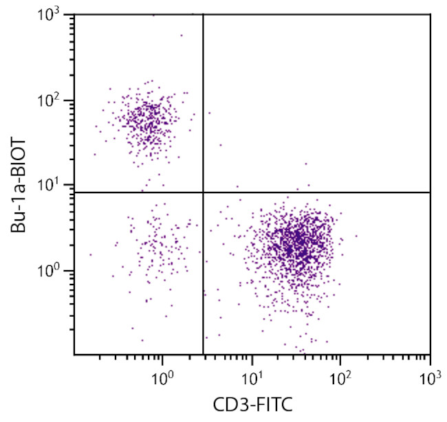 Bu-1a Antibody in Flow Cytometry (Flow)