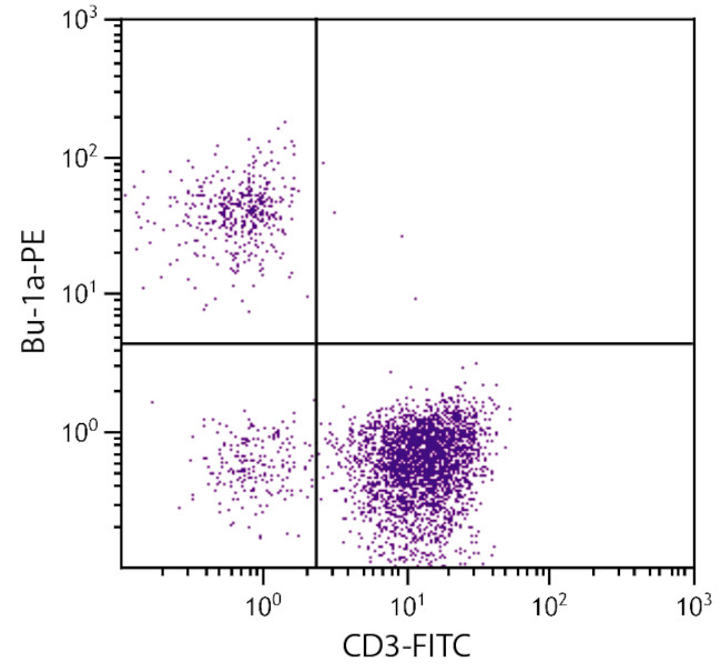 Bu-1a Antibody in Flow Cytometry (Flow)