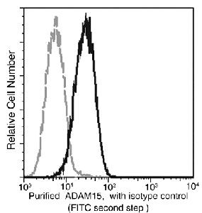 ADAM15 Antibody in Flow Cytometry (Flow)