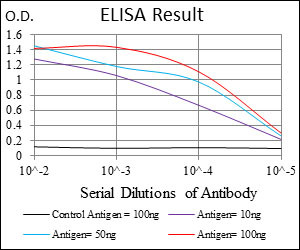 FLIP Antibody in ELISA (ELISA)