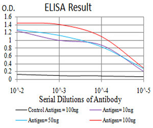 TBCC Antibody in ELISA (ELISA)