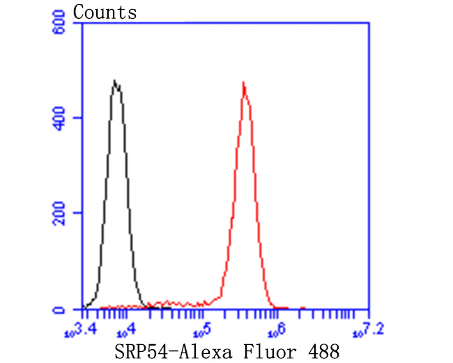 SRP54 Antibody in Flow Cytometry (Flow)