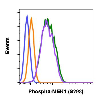 Phospho-MEK1 (Ser298) Antibody in Flow Cytometry (Flow)