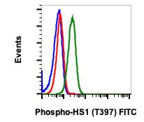 Phospho-HCLS1 (Tyr397) Antibody in Flow Cytometry (Flow)