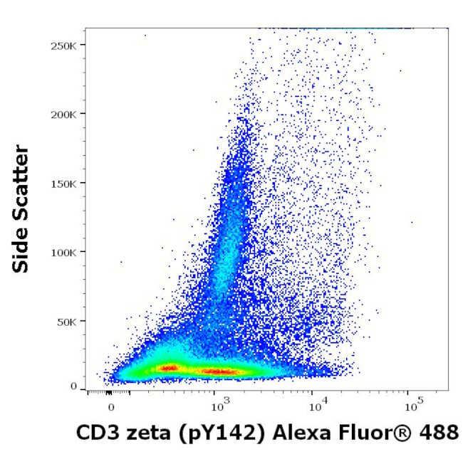 Phospho-CD247 (CD3 zeta) (Lys142) Antibody in Flow Cytometry (Flow)